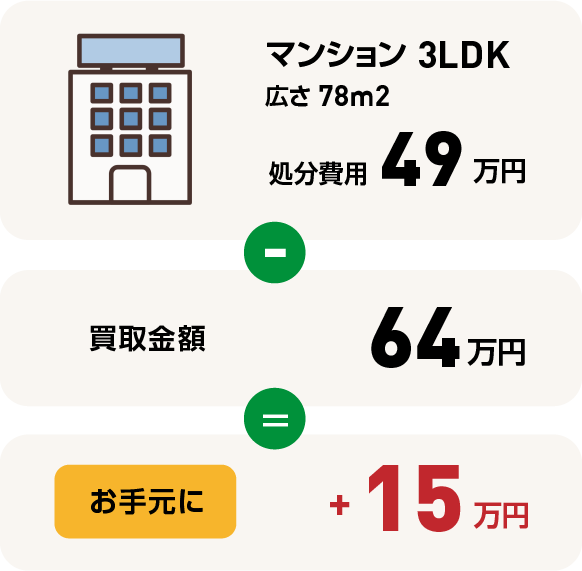 ご高齢のお母様が施設へ入居される際の片付けの事例