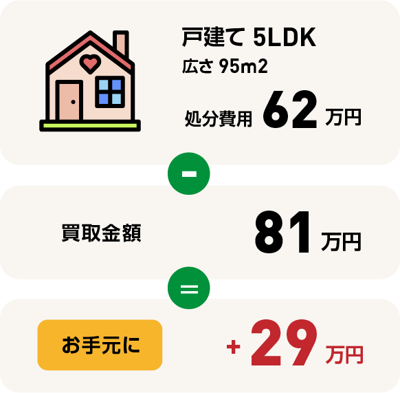 空き家状態だったご実家を売却前に整理された事例